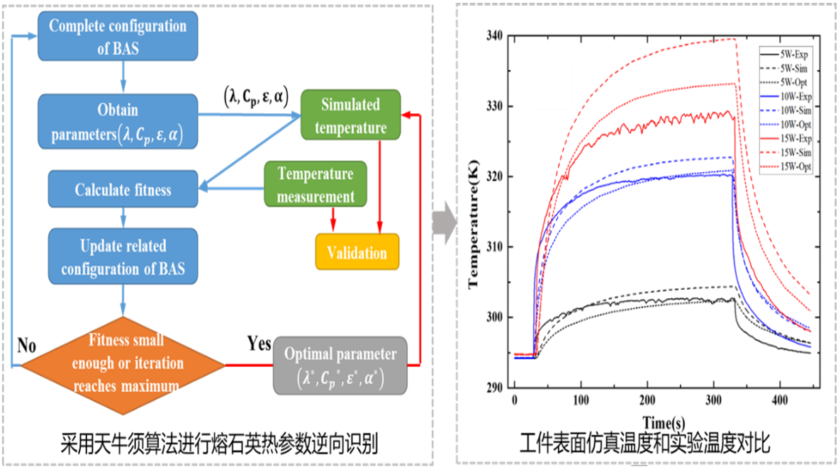 实验室在期刊《Optics & Laser Technology》发表论文