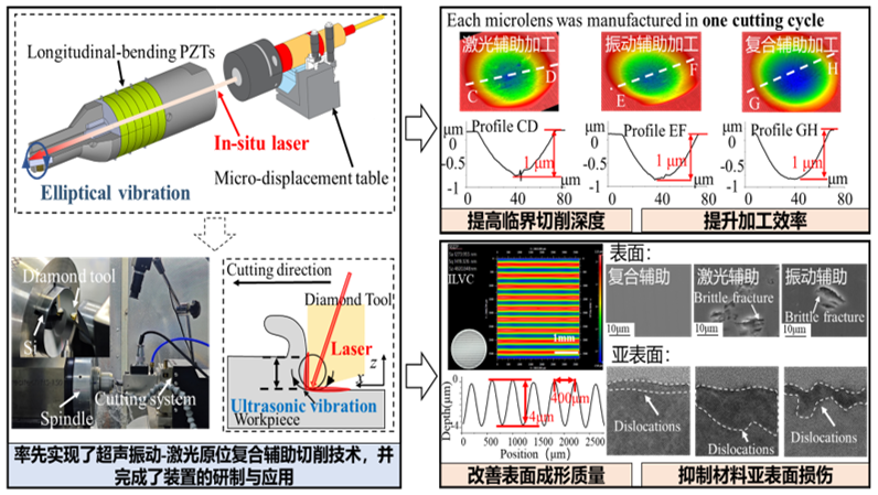 实验室在期刊《Journal of Materials Processing Technology》发表论文