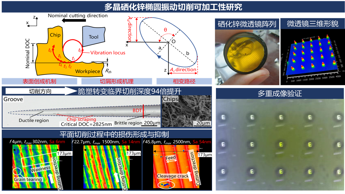 实验室在期刊《Optics Express》发表论文